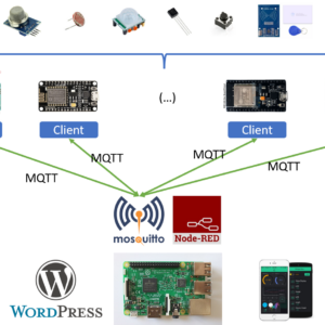 用3000元自建智慧家庭系統 – ESP8266
