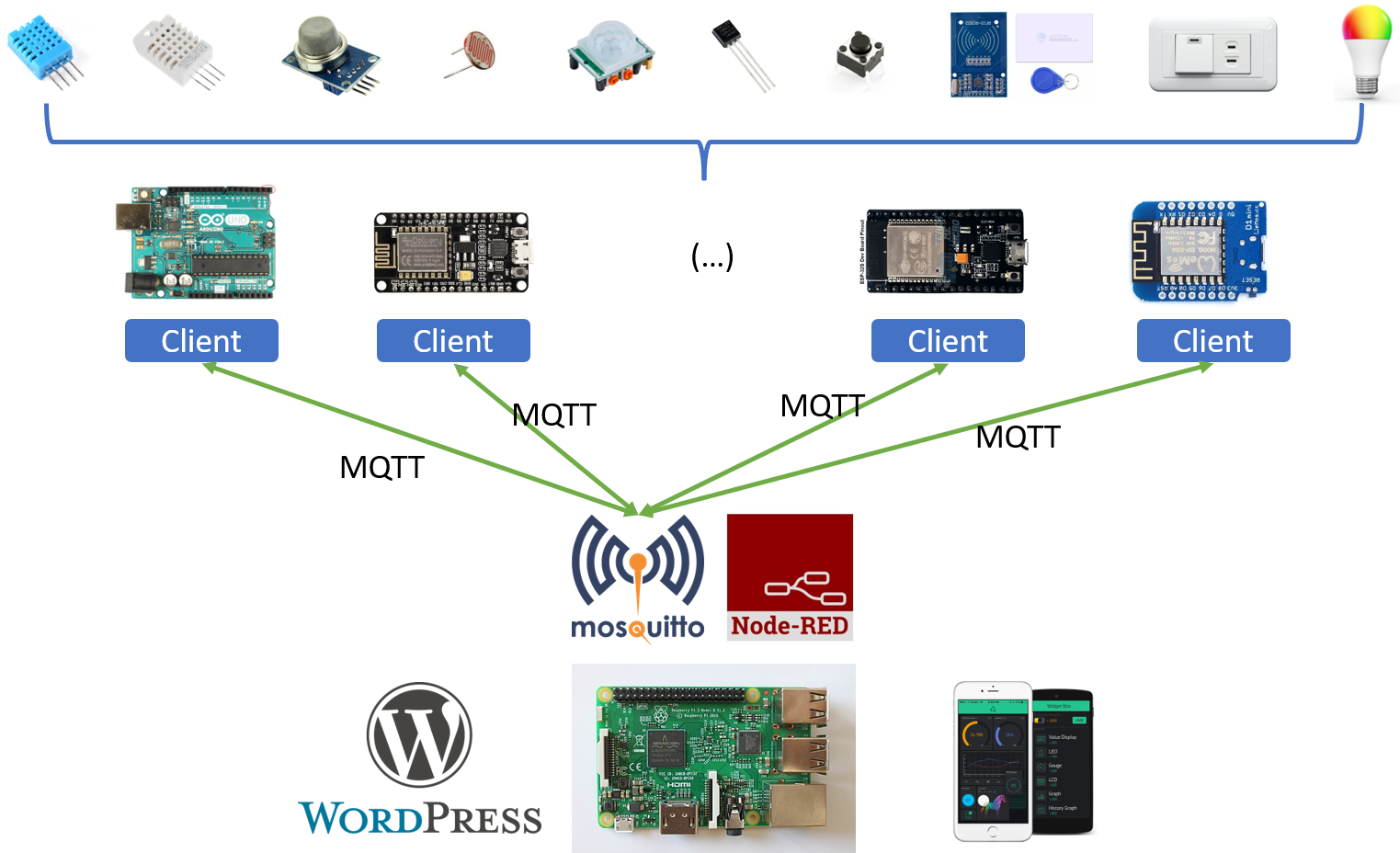 用3000元自建智慧家庭系統 – ESP8266