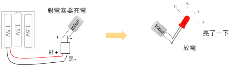 電容器的充電與放電