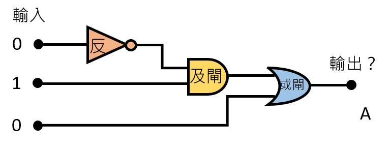 動動腦 想一想 – 數位邏輯判斷